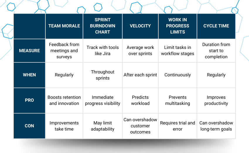 graphic of 5 agile tracking metrics