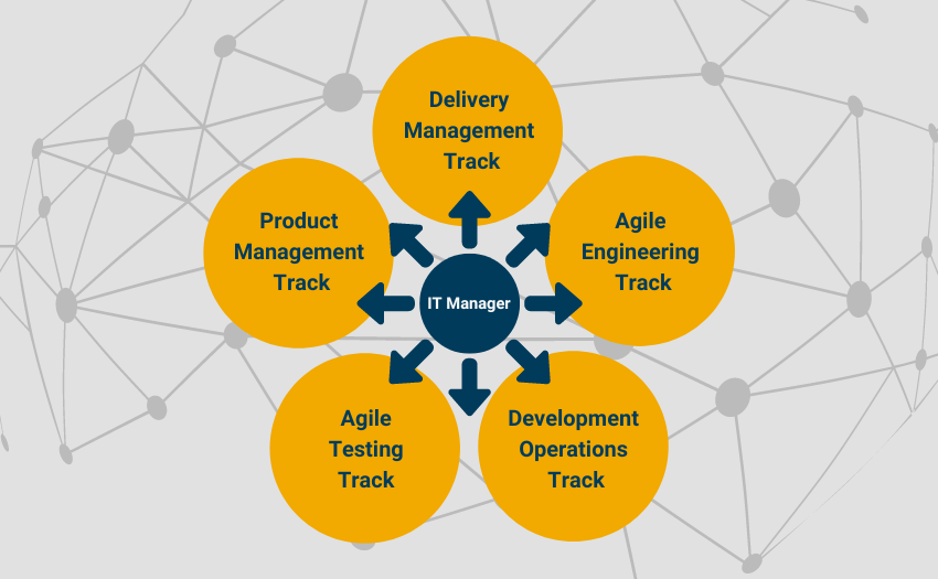 graphic of 5 certification paths for it