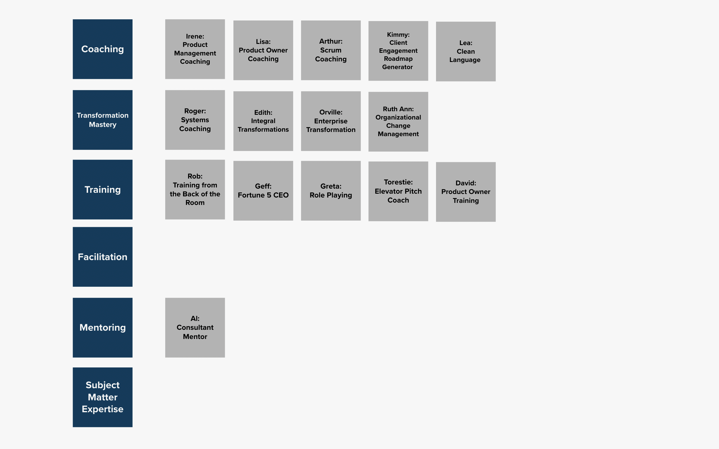 graphic grid of coaching