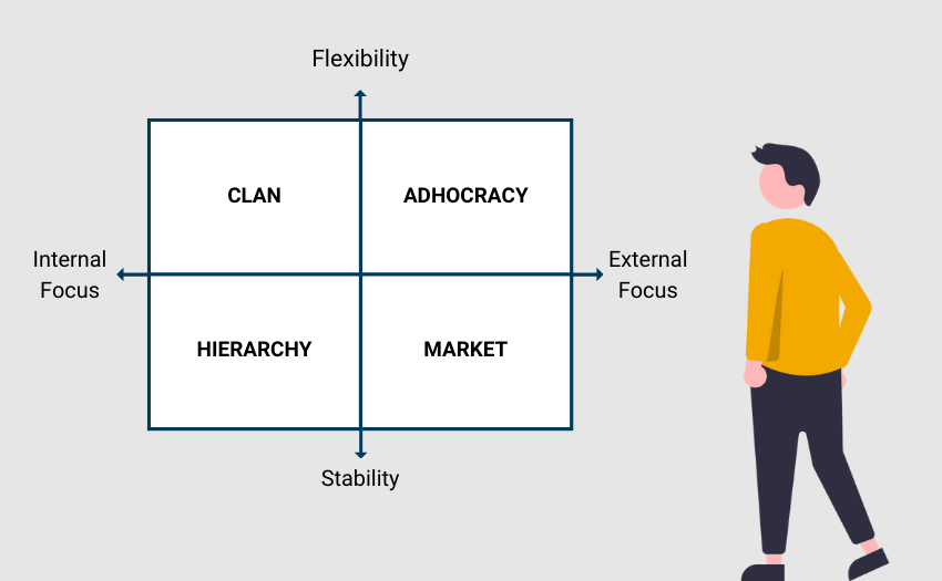 graphic of the competing values framework